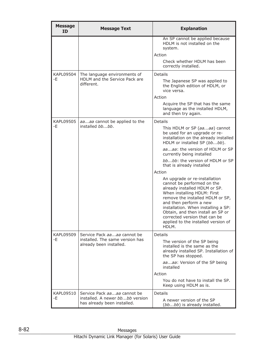 HP Hitachi Dynamic Link Manager Software Licenses User Manual | Page 558 / 646
