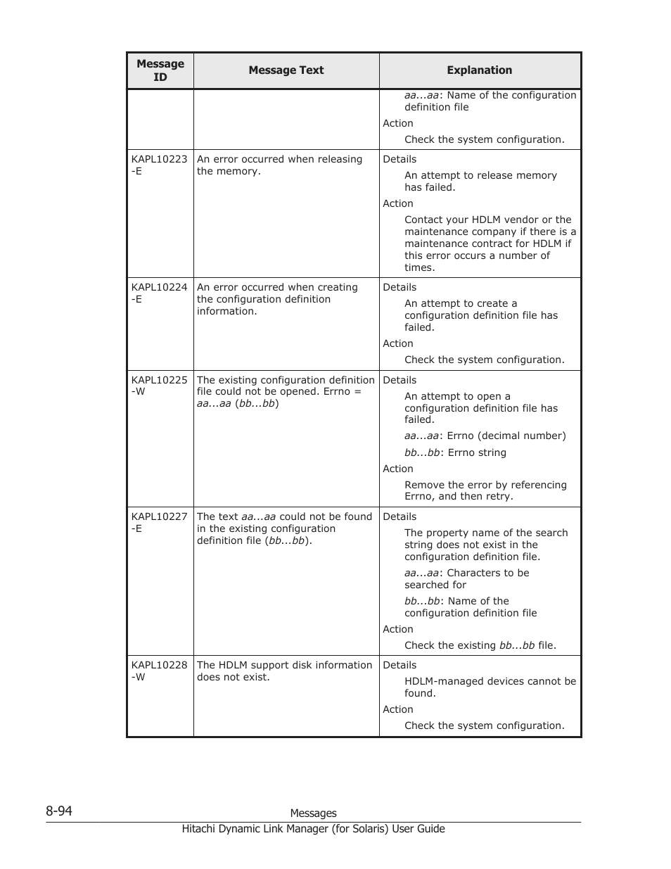 HP Hitachi Dynamic Link Manager Software Licenses User Manual | Page 570 / 646