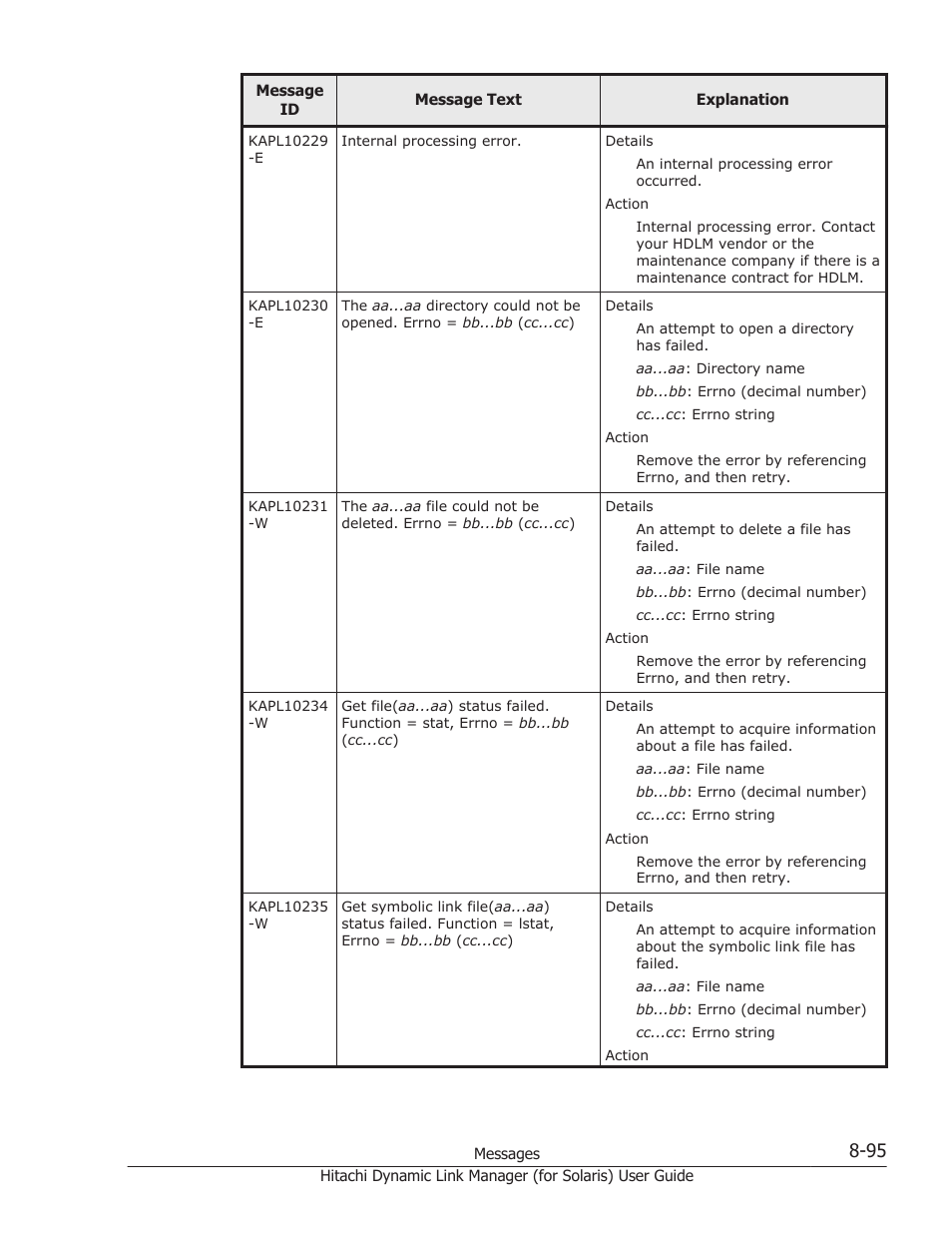 HP Hitachi Dynamic Link Manager Software Licenses User Manual | Page 571 / 646