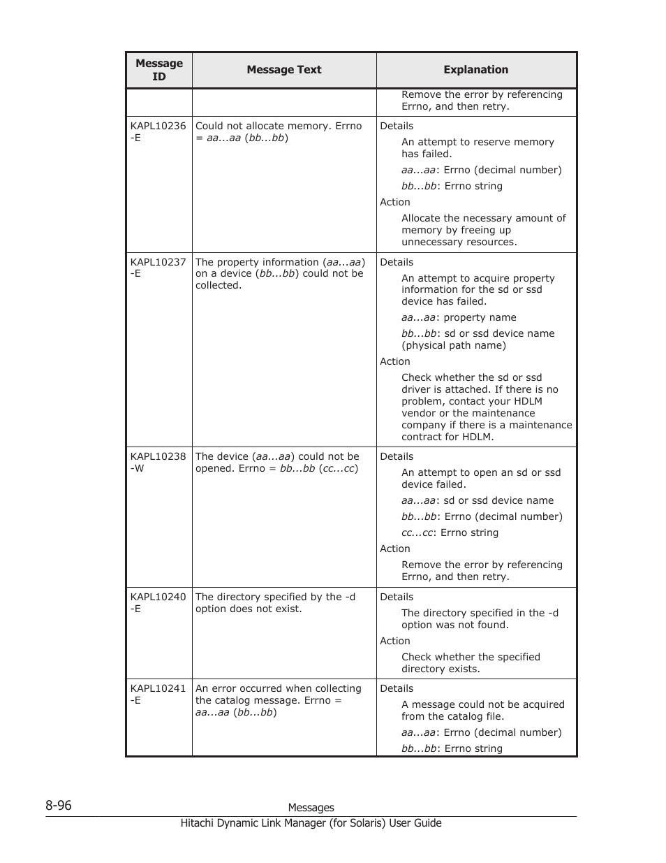HP Hitachi Dynamic Link Manager Software Licenses User Manual | Page 572 / 646