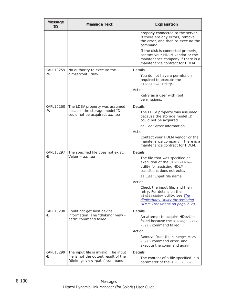 HP Hitachi Dynamic Link Manager Software Licenses User Manual | Page 576 / 646