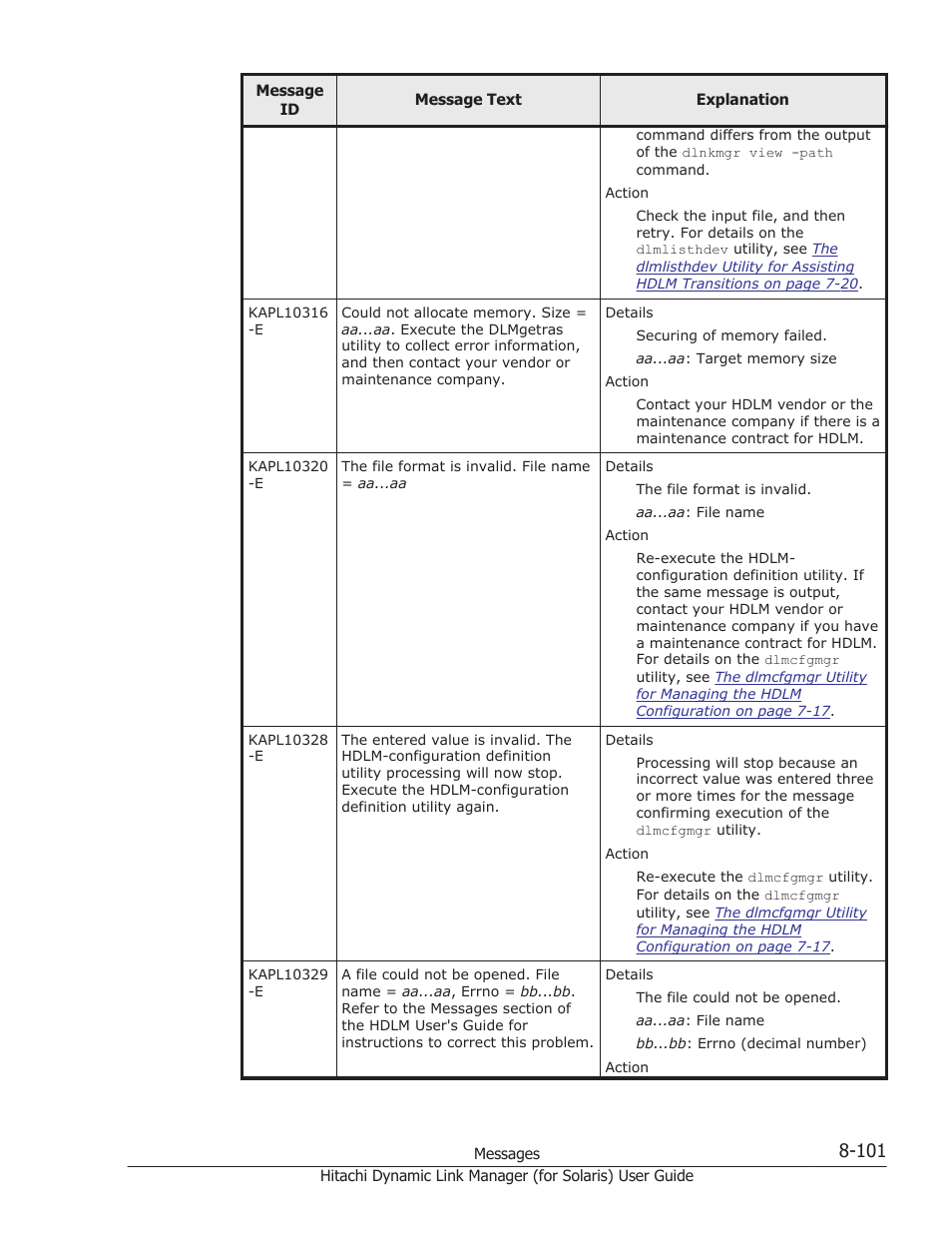 HP Hitachi Dynamic Link Manager Software Licenses User Manual | Page 577 / 646