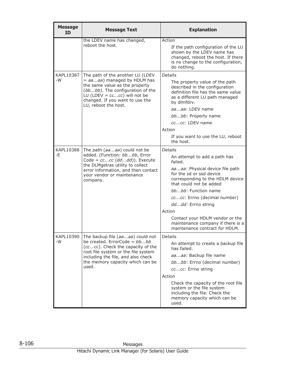 HP Hitachi Dynamic Link Manager Software Licenses User Manual | Page 582 / 646