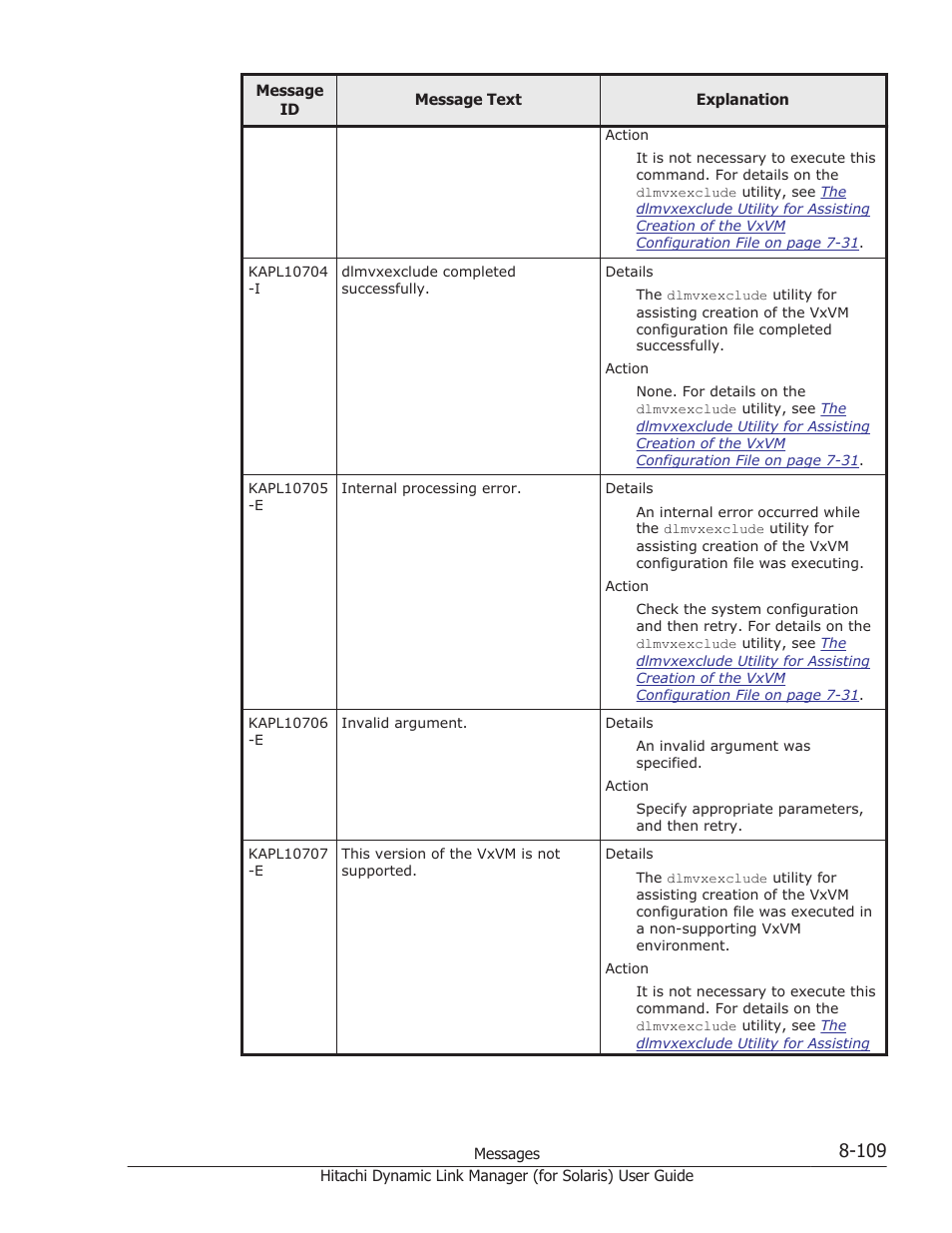 HP Hitachi Dynamic Link Manager Software Licenses User Manual | Page 585 / 646