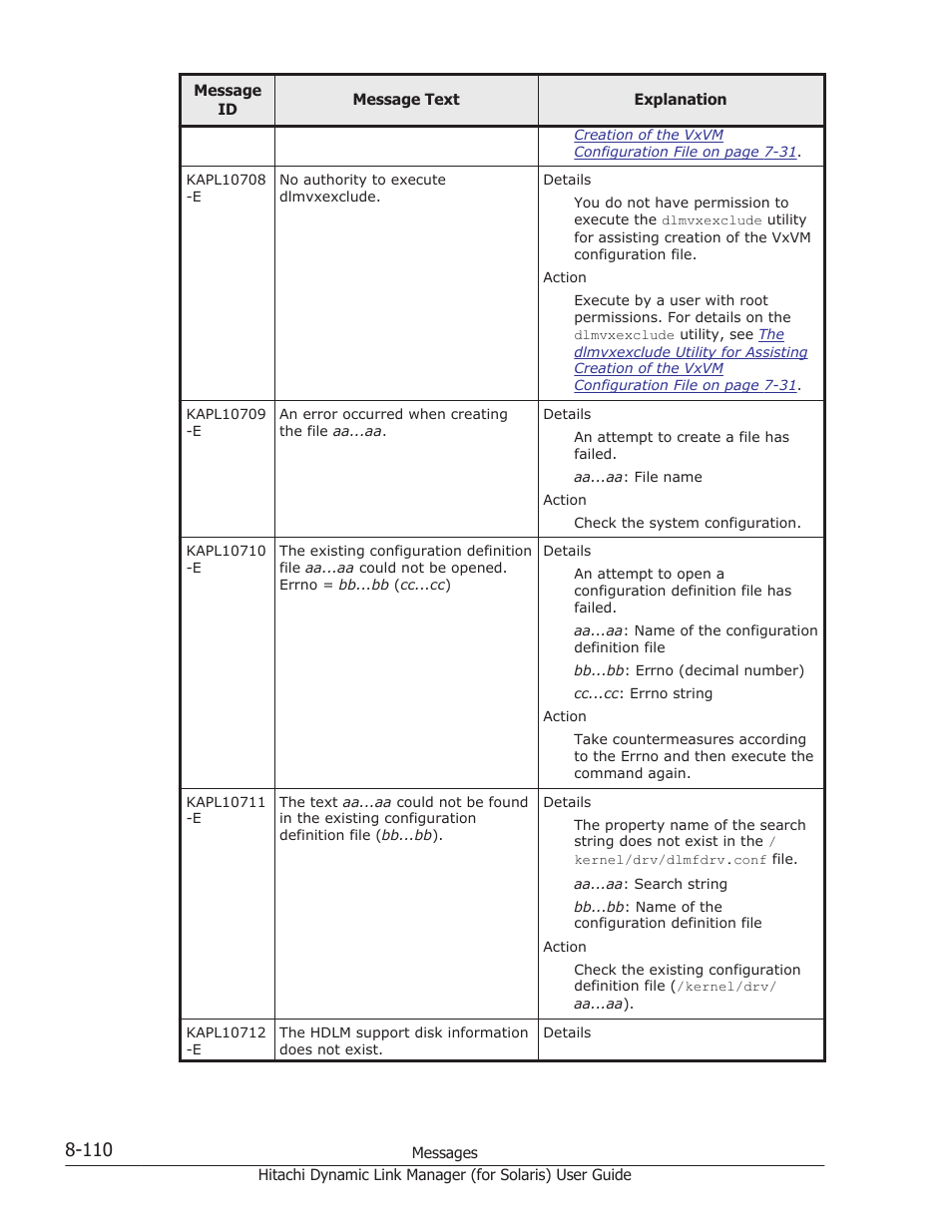 HP Hitachi Dynamic Link Manager Software Licenses User Manual | Page 586 / 646