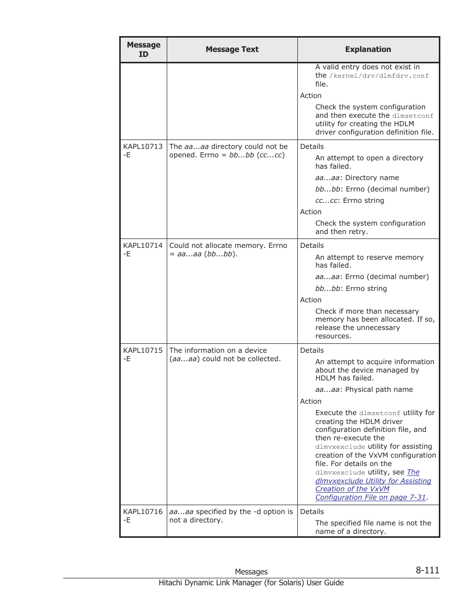 HP Hitachi Dynamic Link Manager Software Licenses User Manual | Page 587 / 646