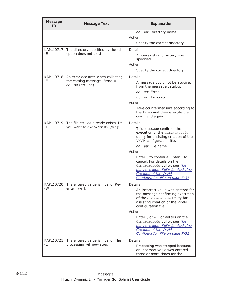 HP Hitachi Dynamic Link Manager Software Licenses User Manual | Page 588 / 646