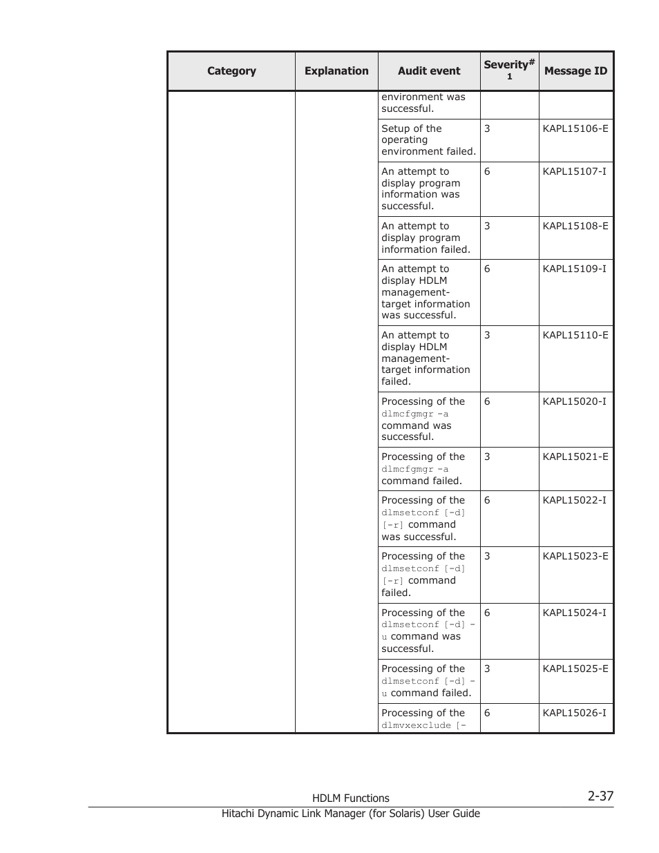 HP Hitachi Dynamic Link Manager Software Licenses User Manual | Page 59 / 646