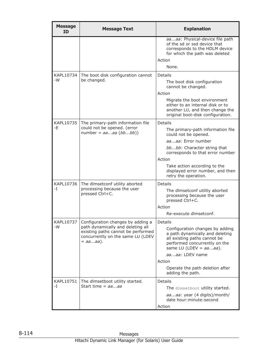 HP Hitachi Dynamic Link Manager Software Licenses User Manual | Page 590 / 646