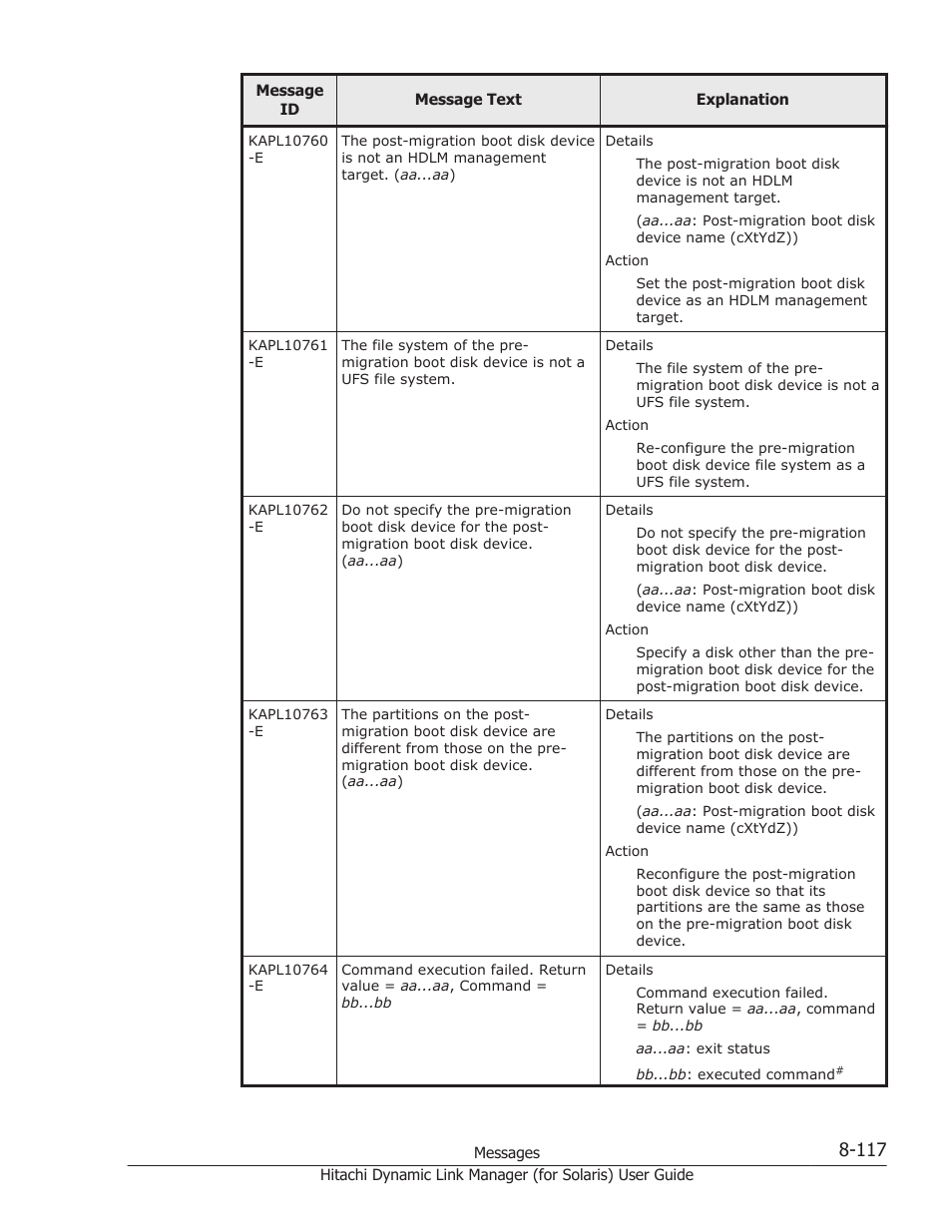 HP Hitachi Dynamic Link Manager Software Licenses User Manual | Page 593 / 646