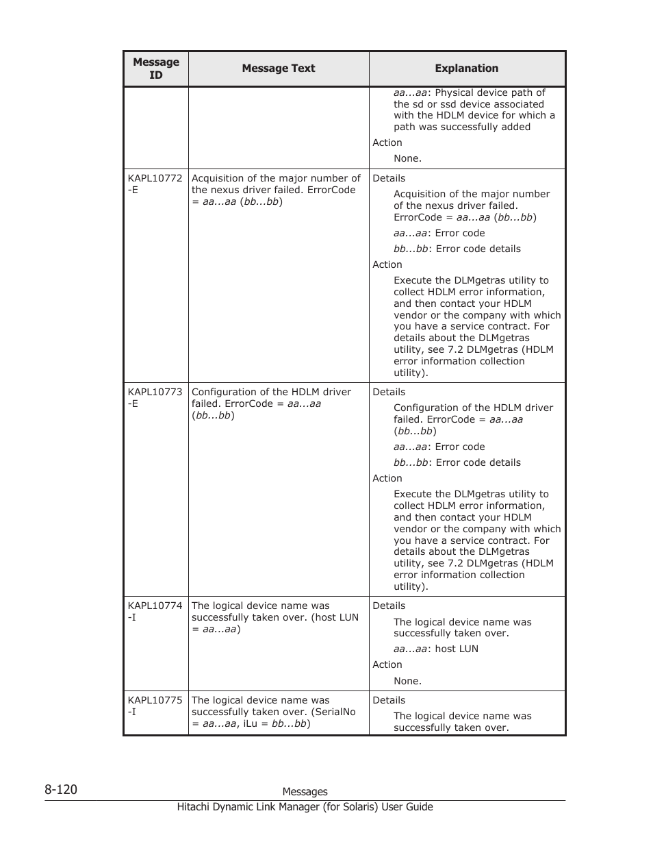HP Hitachi Dynamic Link Manager Software Licenses User Manual | Page 596 / 646