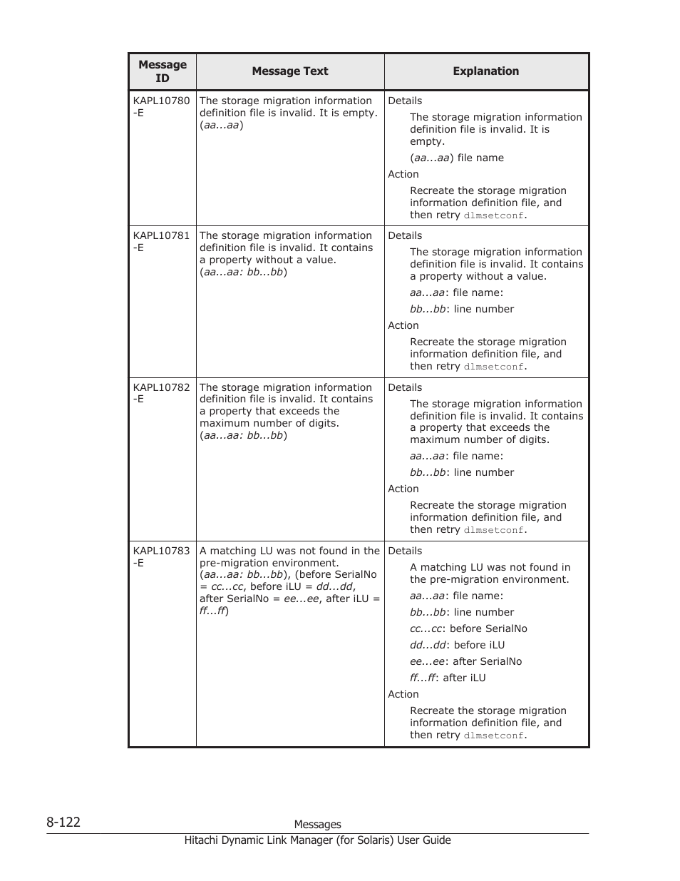 HP Hitachi Dynamic Link Manager Software Licenses User Manual | Page 598 / 646