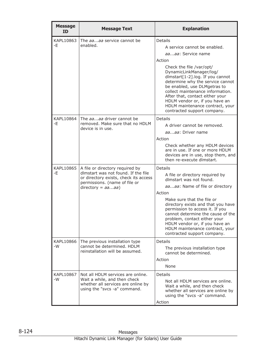 HP Hitachi Dynamic Link Manager Software Licenses User Manual | Page 600 / 646