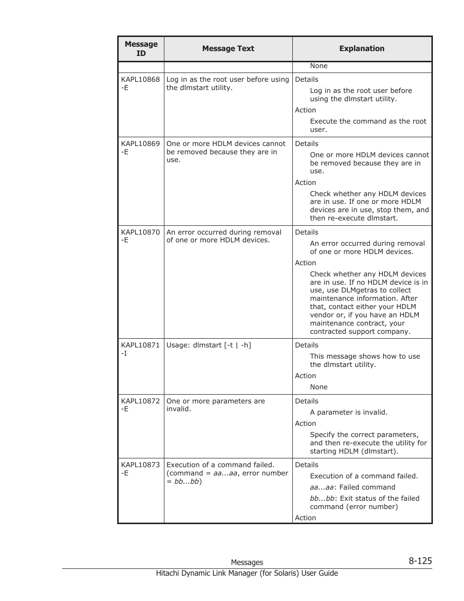 HP Hitachi Dynamic Link Manager Software Licenses User Manual | Page 601 / 646