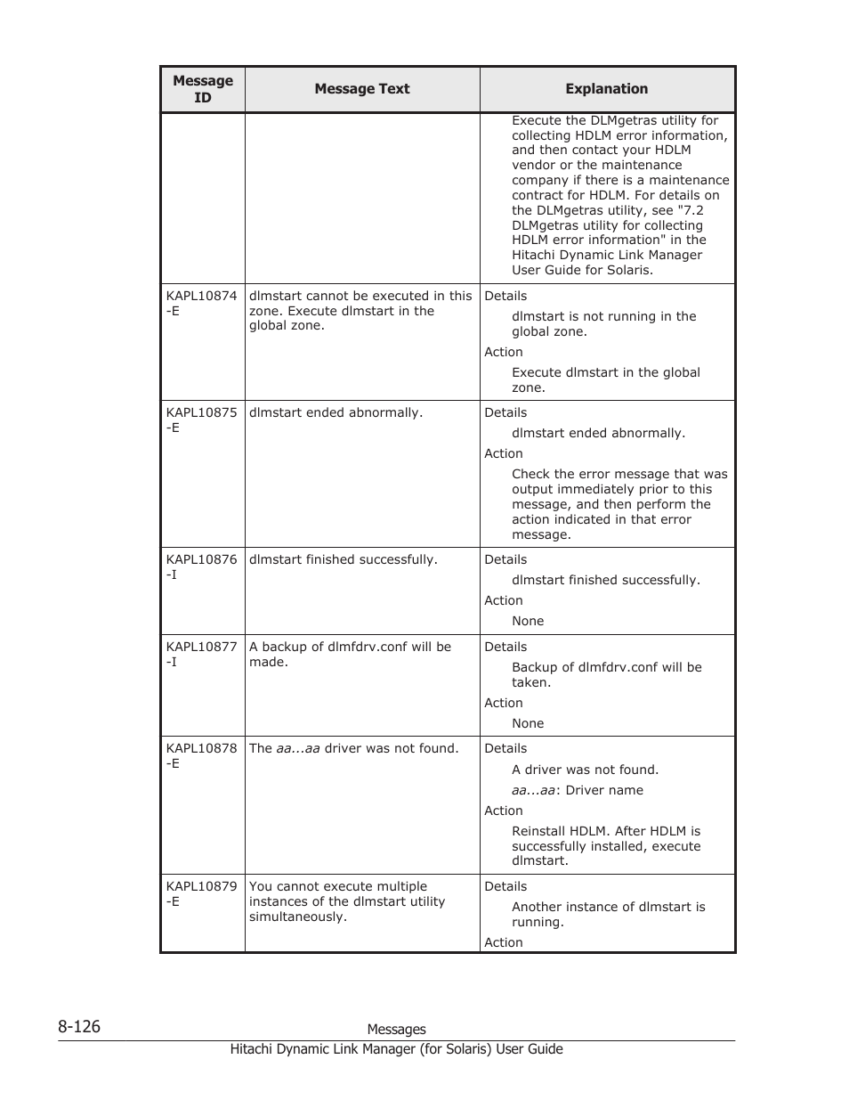 HP Hitachi Dynamic Link Manager Software Licenses User Manual | Page 602 / 646