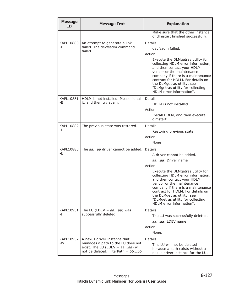 HP Hitachi Dynamic Link Manager Software Licenses User Manual | Page 603 / 646