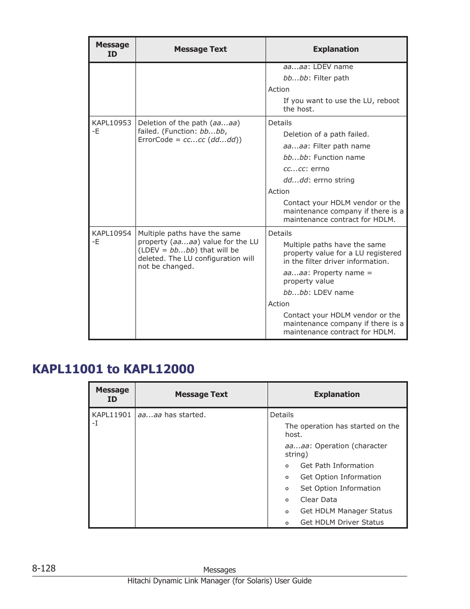 Kapl11001 to kapl12000, Kapl11001 to kapl12000 -128 | HP Hitachi Dynamic Link Manager Software Licenses User Manual | Page 604 / 646