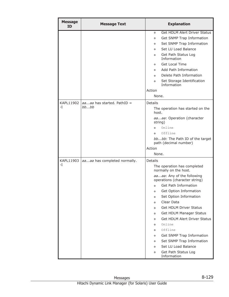 HP Hitachi Dynamic Link Manager Software Licenses User Manual | Page 605 / 646