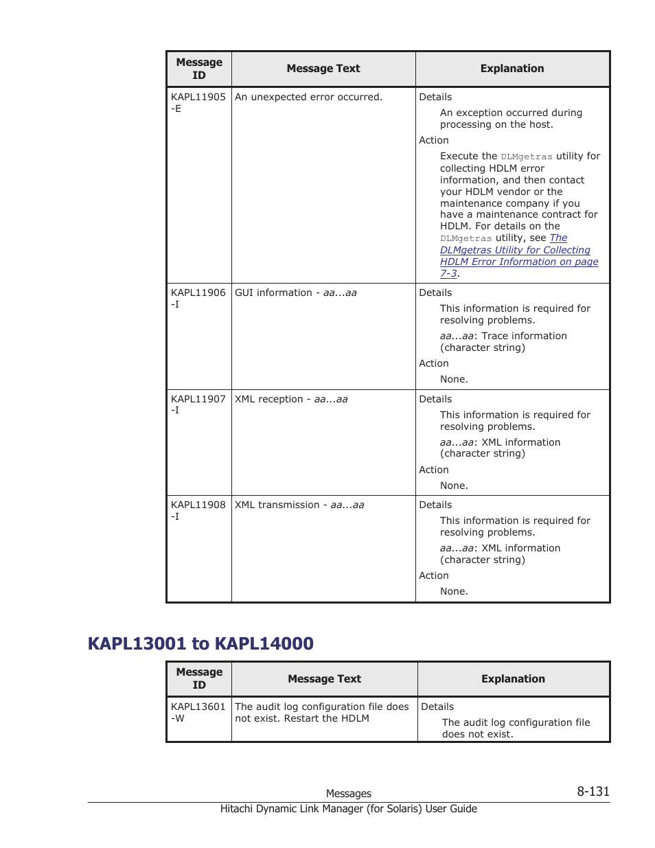 Kapl13001 to kapl14000, Kapl13001 to kapl14000 -131 | HP Hitachi Dynamic Link Manager Software Licenses User Manual | Page 607 / 646
