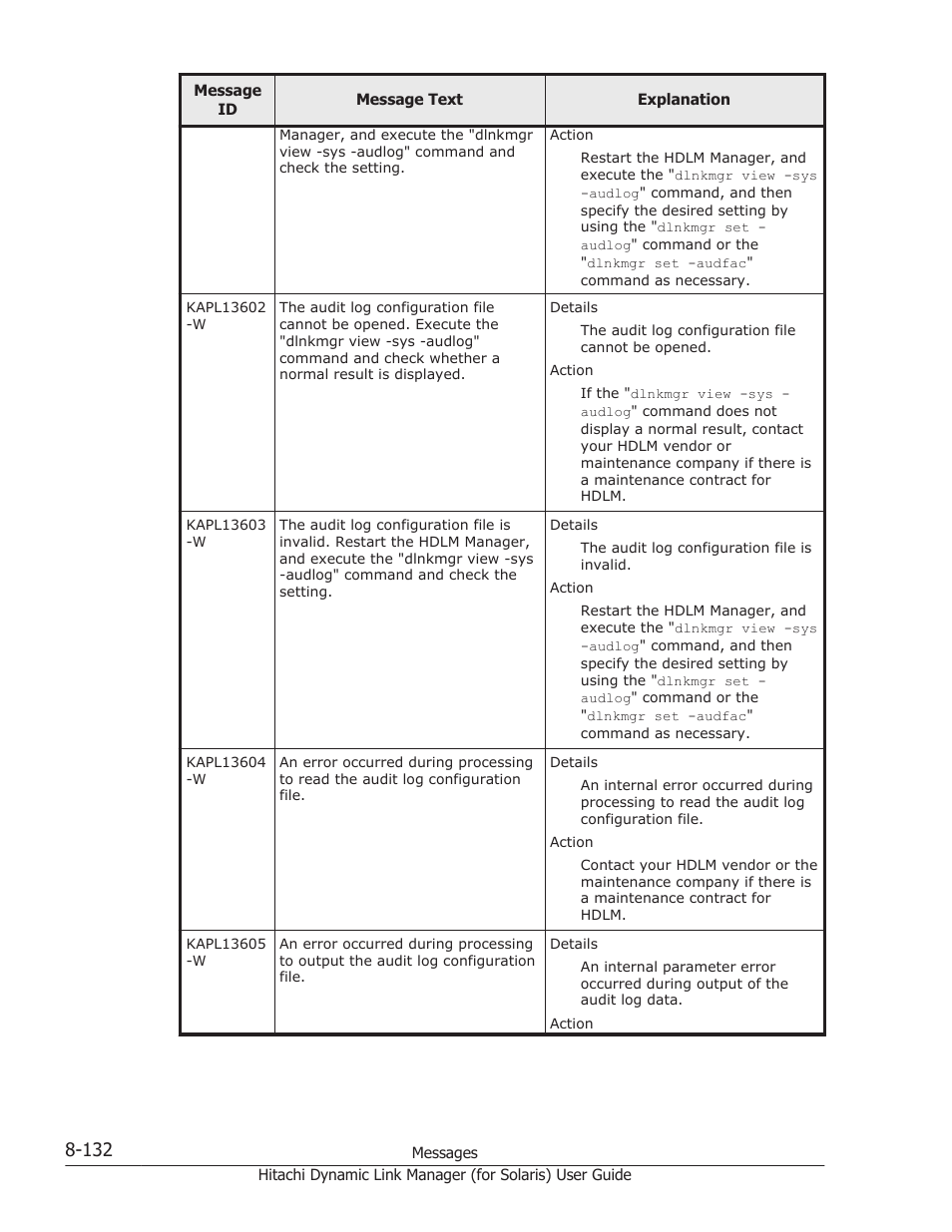 HP Hitachi Dynamic Link Manager Software Licenses User Manual | Page 608 / 646