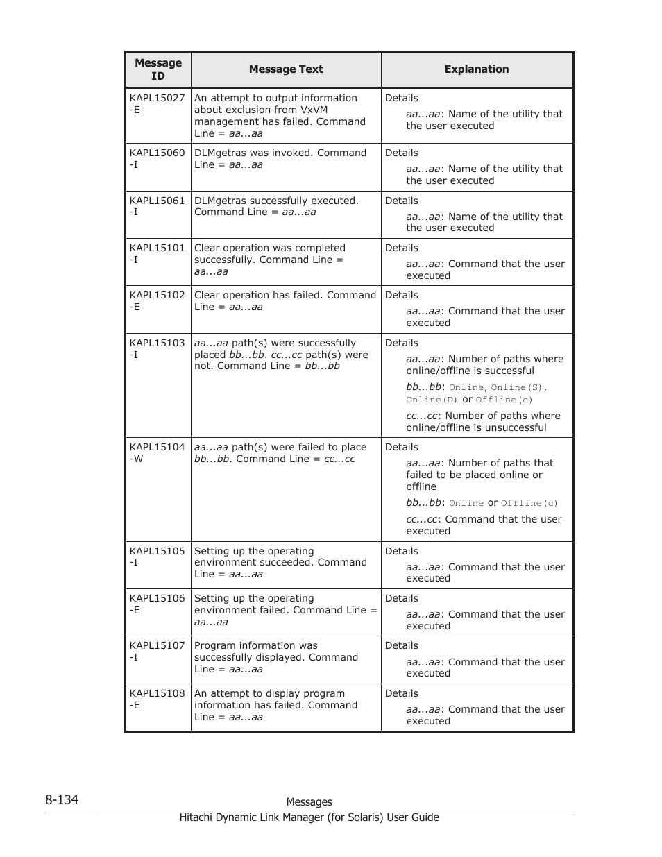 HP Hitachi Dynamic Link Manager Software Licenses User Manual | Page 610 / 646