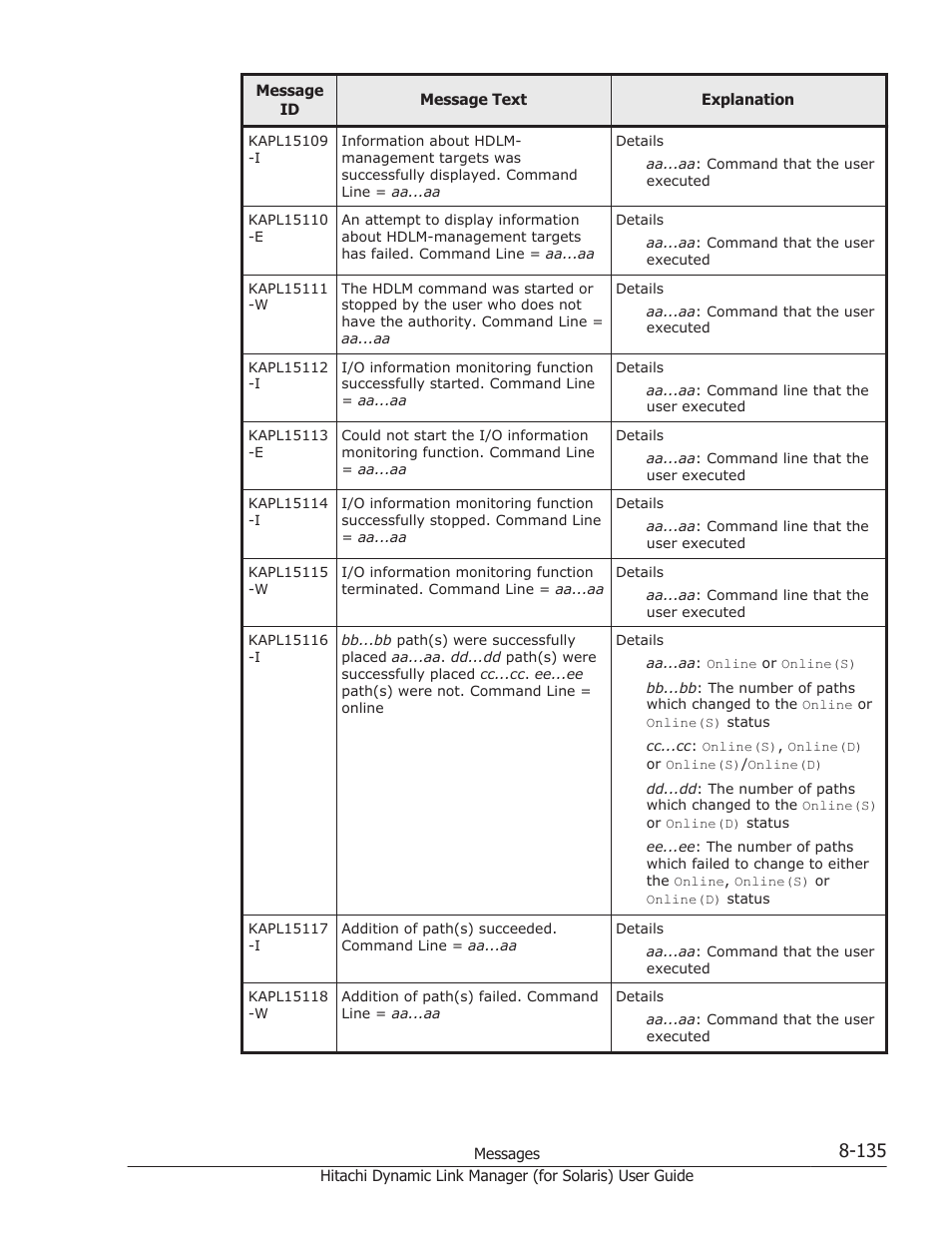 HP Hitachi Dynamic Link Manager Software Licenses User Manual | Page 611 / 646