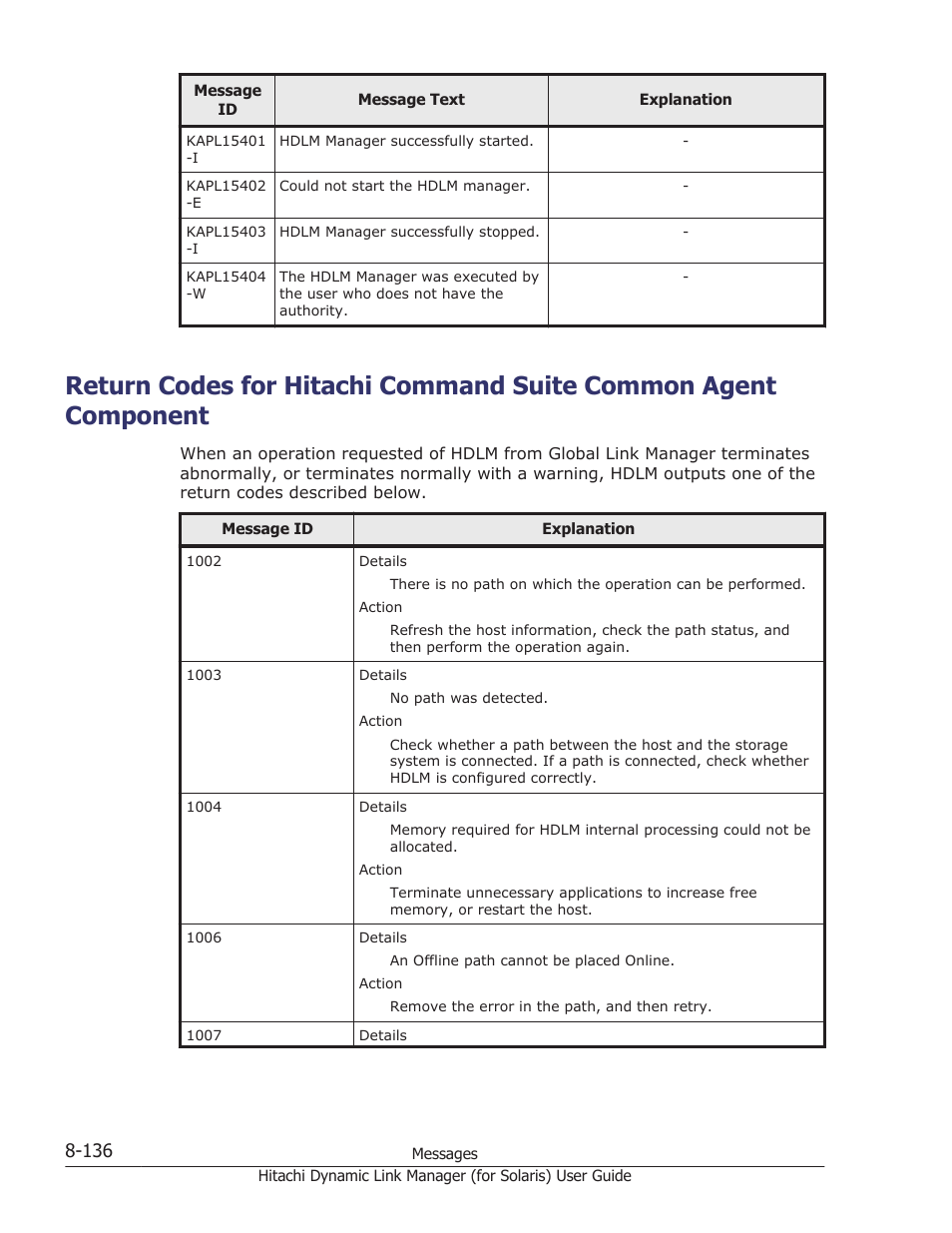 Return codes for | HP Hitachi Dynamic Link Manager Software Licenses User Manual | Page 612 / 646