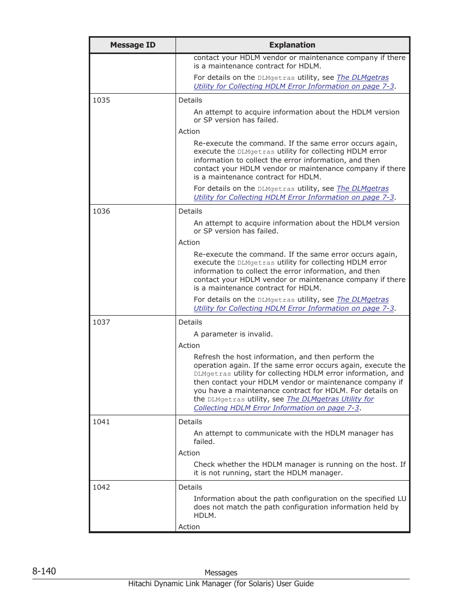 HP Hitachi Dynamic Link Manager Software Licenses User Manual | Page 616 / 646
