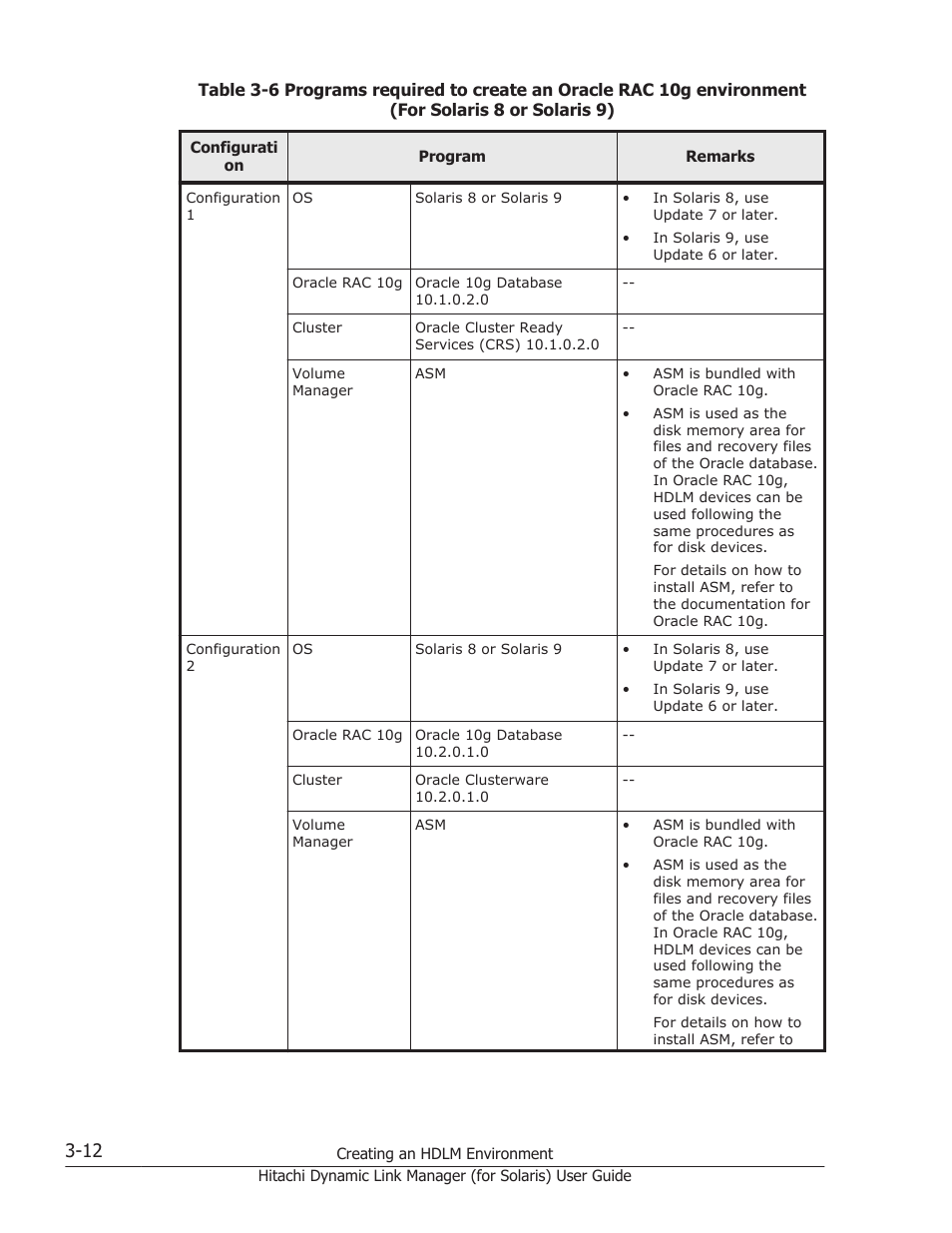 HP Hitachi Dynamic Link Manager Software Licenses User Manual | Page 78 / 646