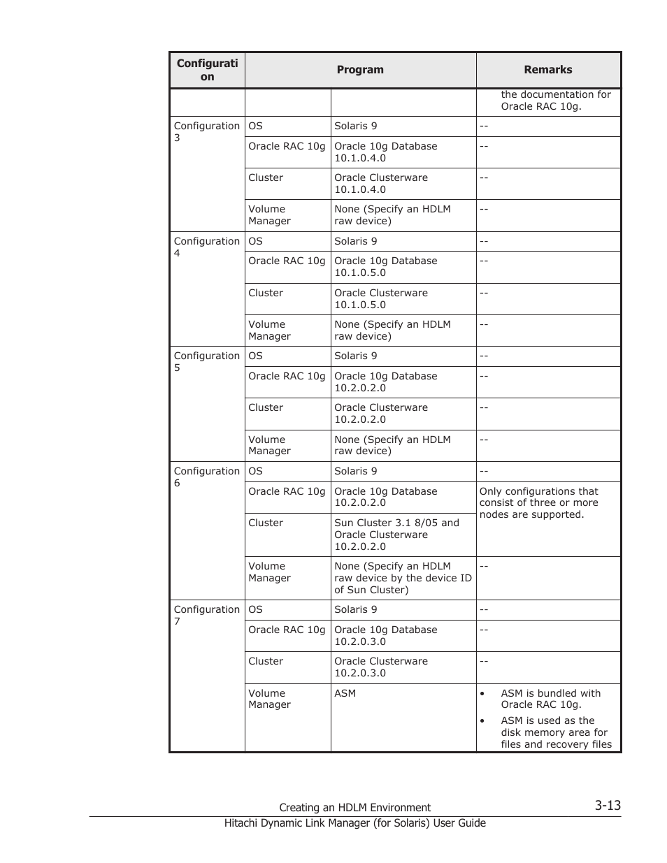 HP Hitachi Dynamic Link Manager Software Licenses User Manual | Page 79 / 646