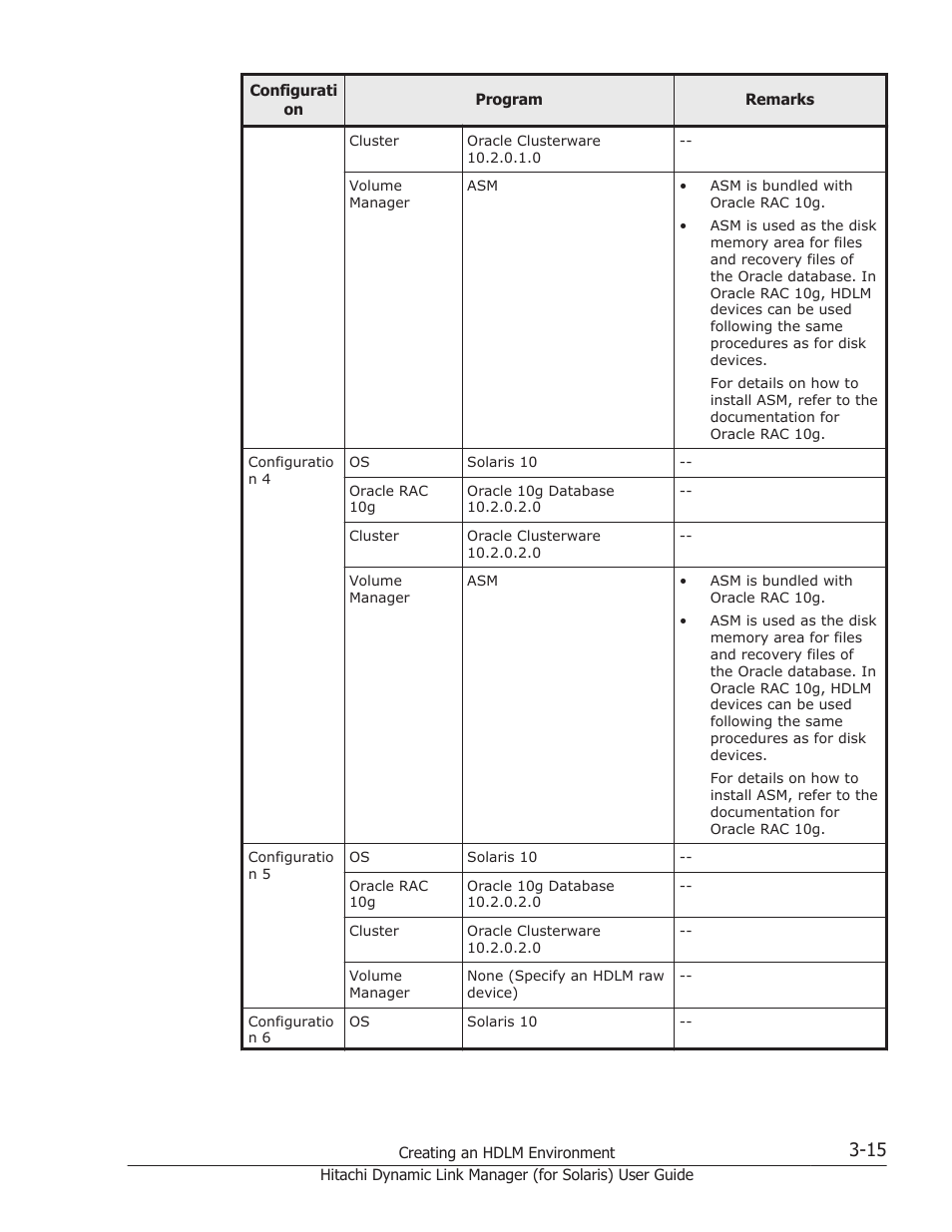 HP Hitachi Dynamic Link Manager Software Licenses User Manual | Page 81 / 646