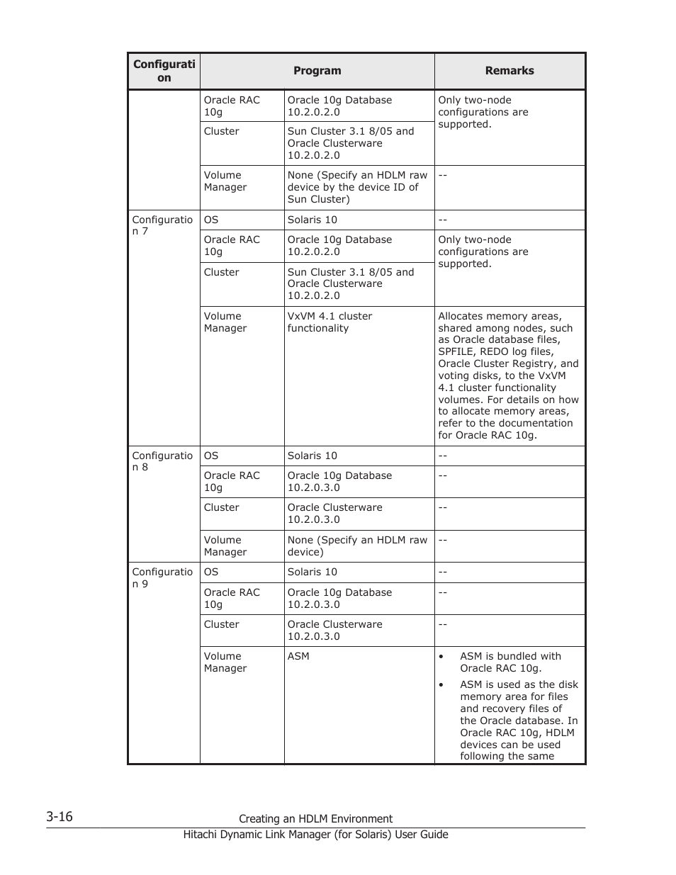 HP Hitachi Dynamic Link Manager Software Licenses User Manual | Page 82 / 646