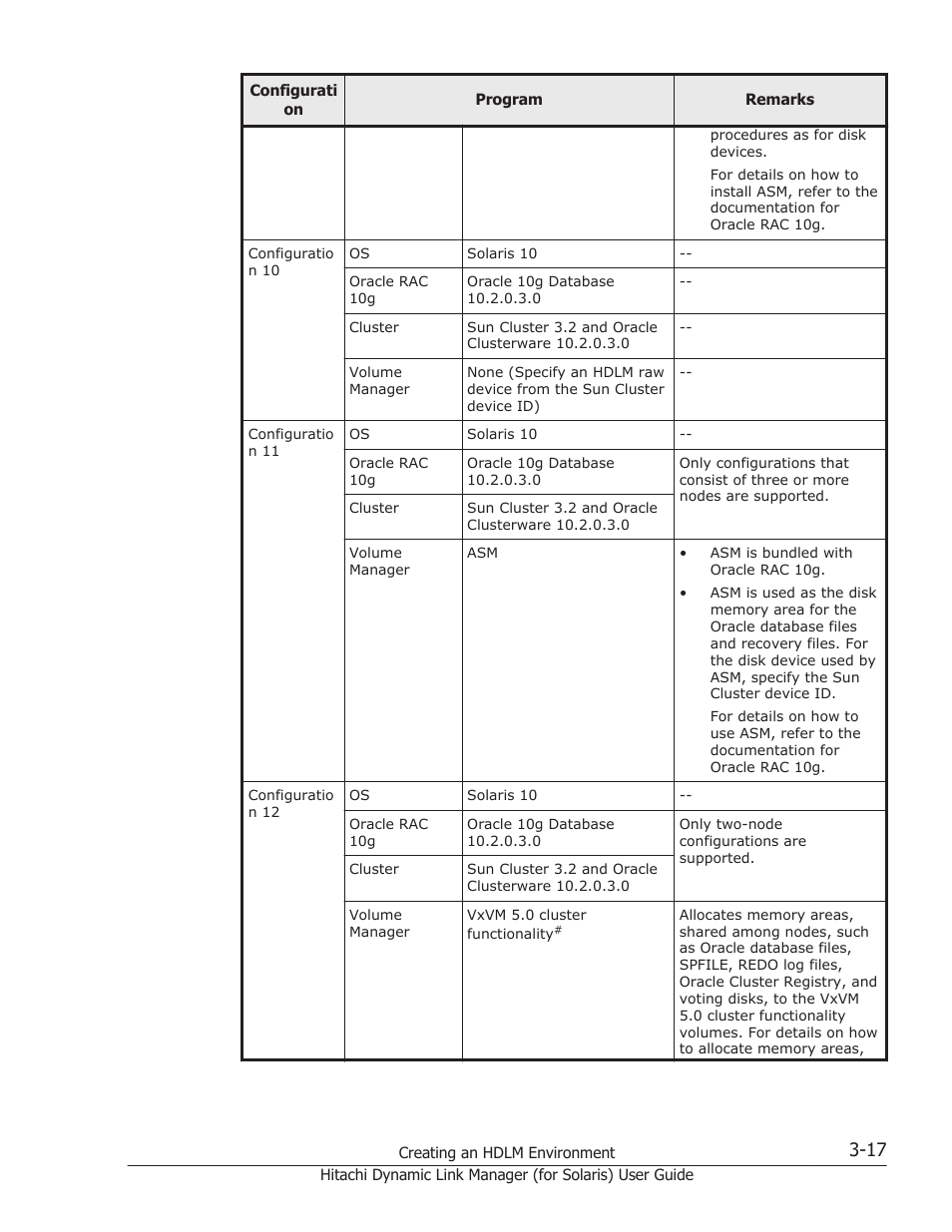 HP Hitachi Dynamic Link Manager Software Licenses User Manual | Page 83 / 646