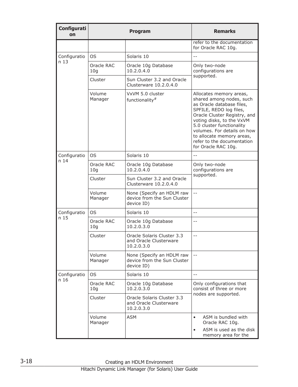 HP Hitachi Dynamic Link Manager Software Licenses User Manual | Page 84 / 646