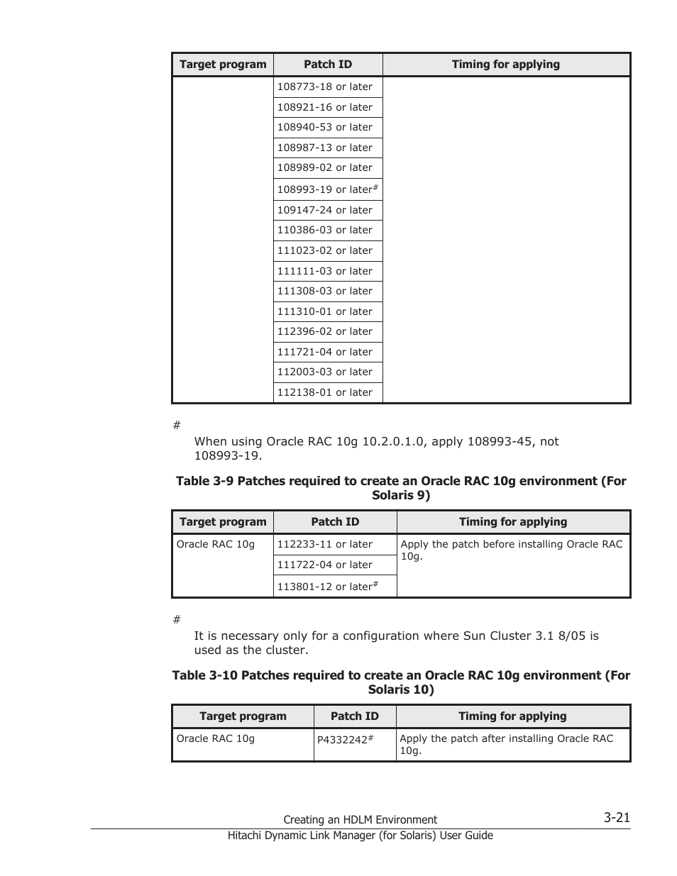 Table 3-9 patches required to create an oracle rac, Show patches that are | HP Hitachi Dynamic Link Manager Software Licenses User Manual | Page 87 / 646
