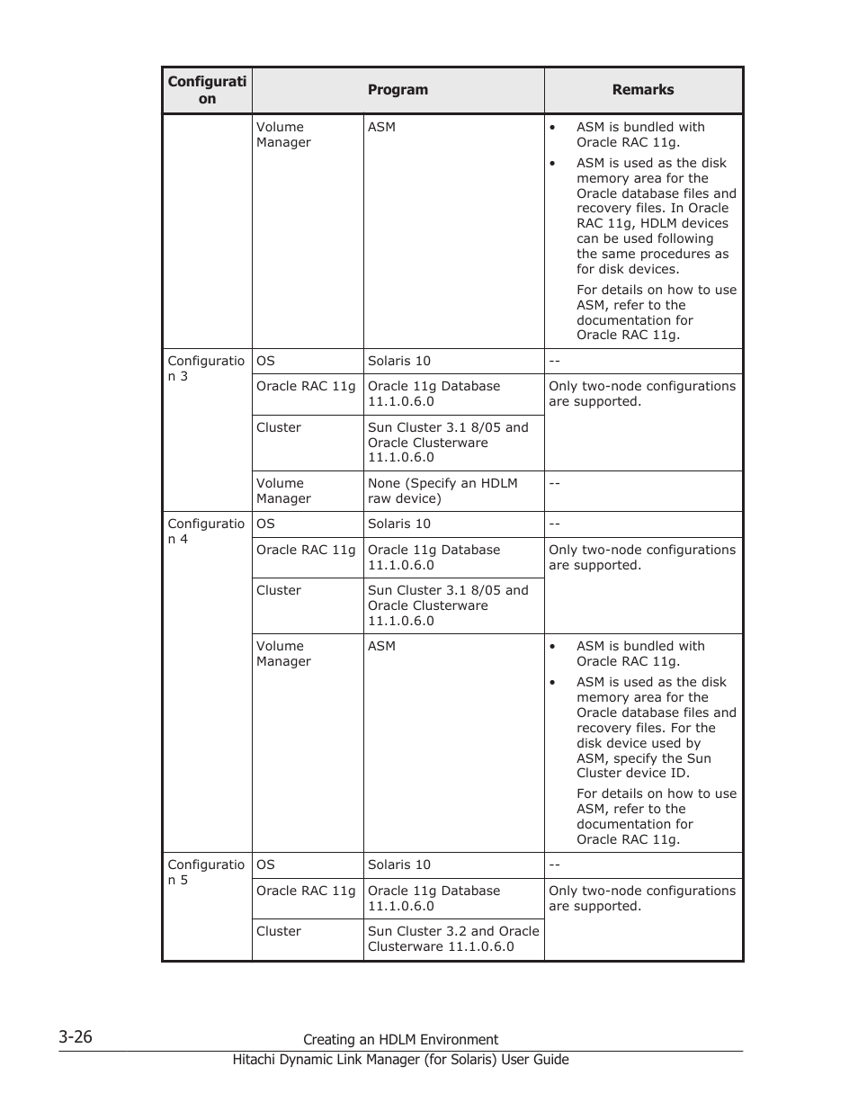 HP Hitachi Dynamic Link Manager Software Licenses User Manual | Page 92 / 646
