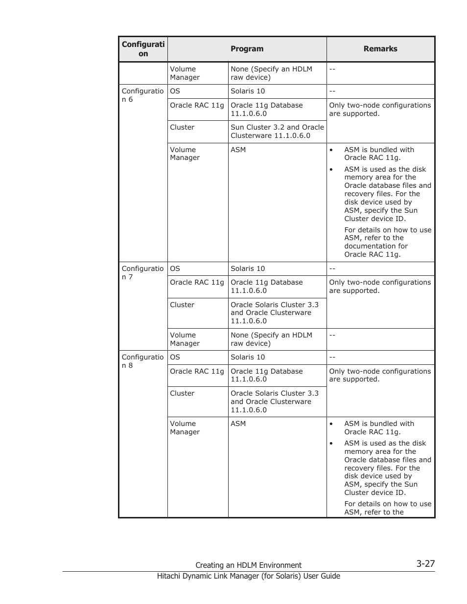 HP Hitachi Dynamic Link Manager Software Licenses User Manual | Page 93 / 646
