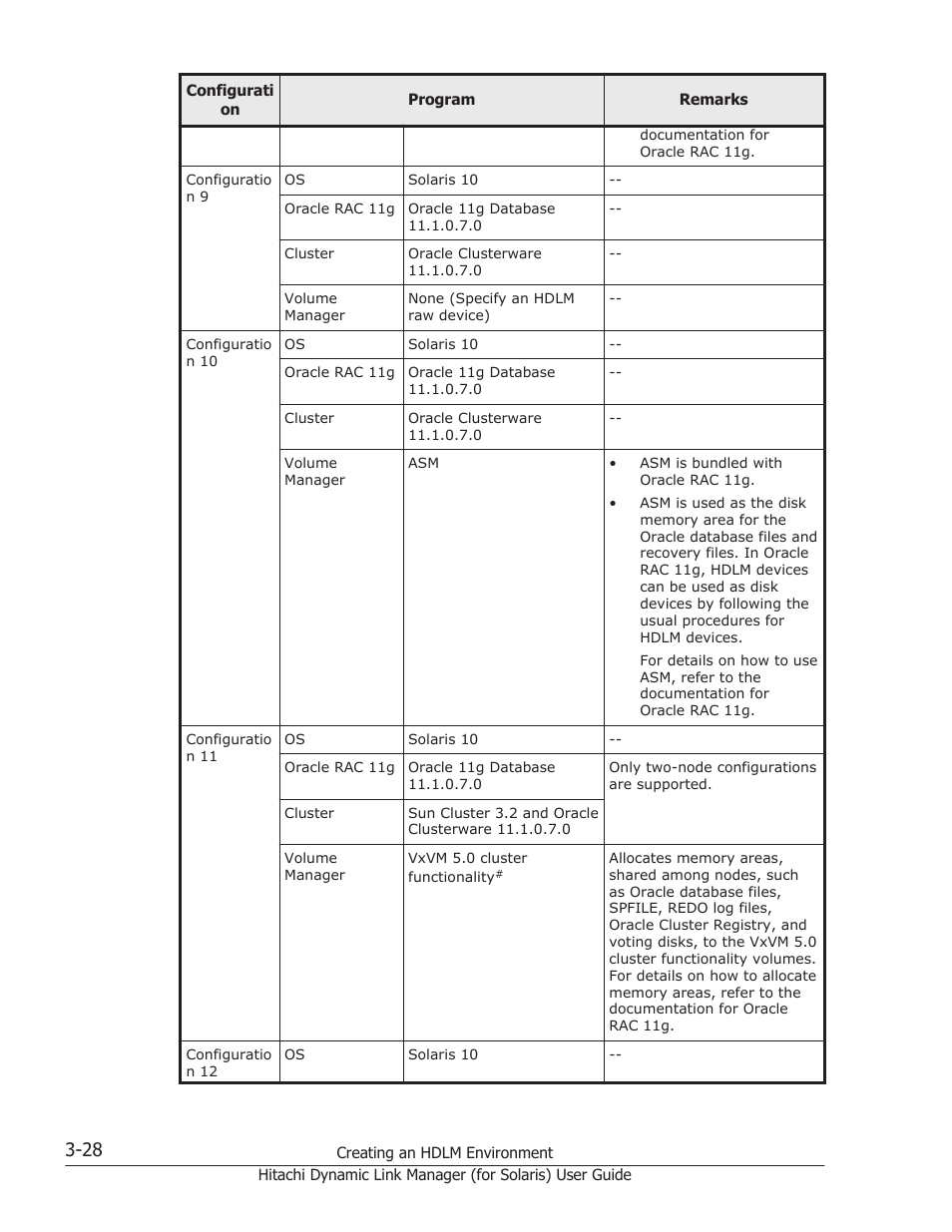 HP Hitachi Dynamic Link Manager Software Licenses User Manual | Page 94 / 646
