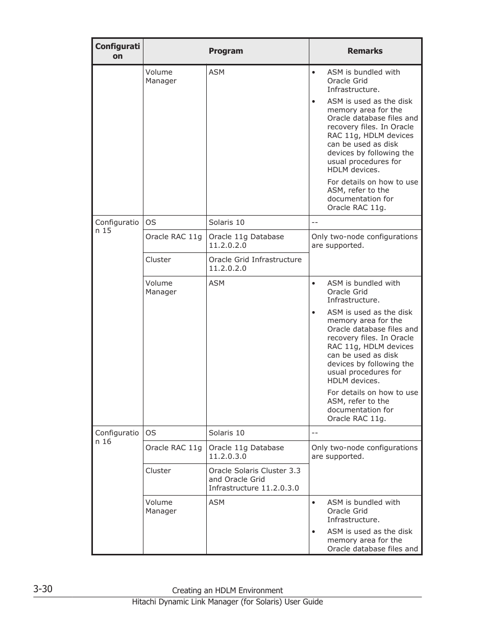 HP Hitachi Dynamic Link Manager Software Licenses User Manual | Page 96 / 646