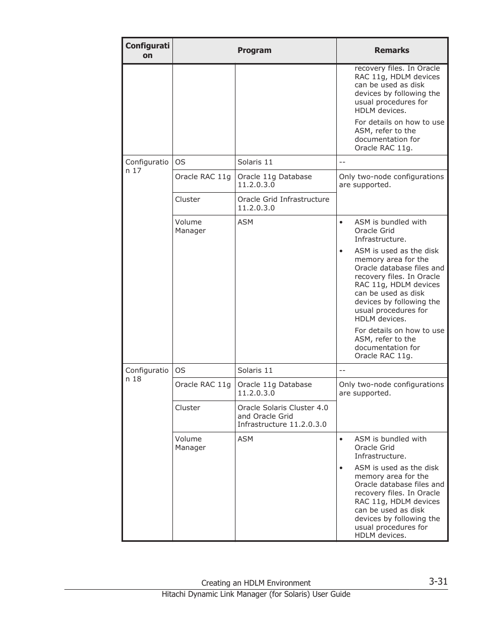 HP Hitachi Dynamic Link Manager Software Licenses User Manual | Page 97 / 646