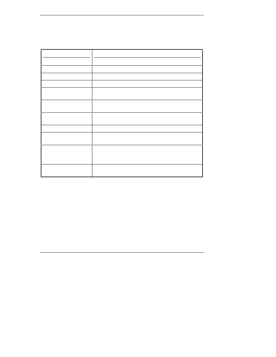 Sco openserver and unixware monitor messages | HP NetRAID 1Si Controller User Manual | Page 145 / 161