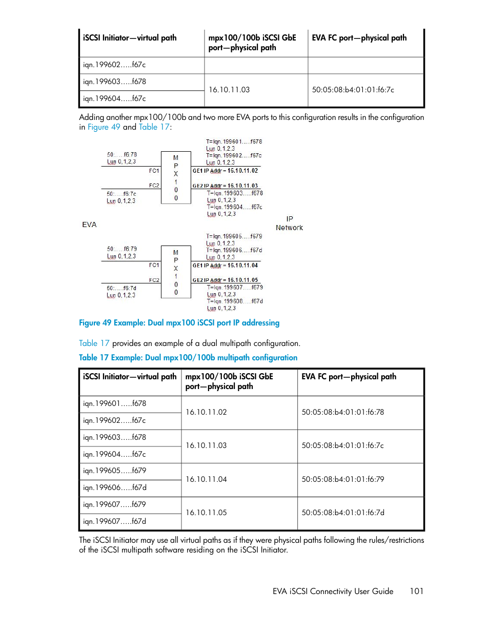 Example: dual mpx100 iscsi port ip addressing, Example: dual mpx100/100b multipath configuration | HP 3000 Enterprise Virtual Array User Manual | Page 101 / 236