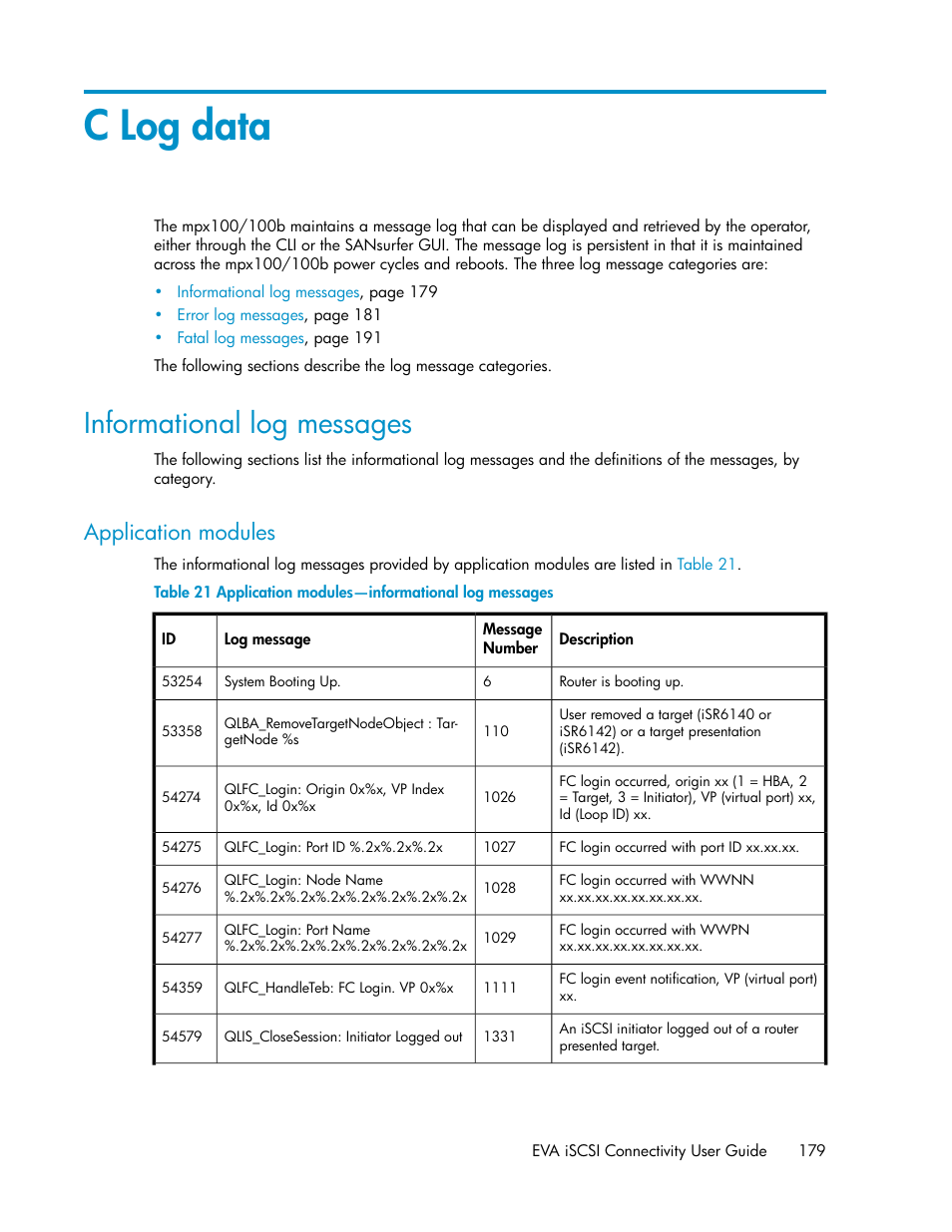 C log data, Informational log messages, Application modules | Application modules—informational log messages, Log data | HP 3000 Enterprise Virtual Array User Manual | Page 179 / 236