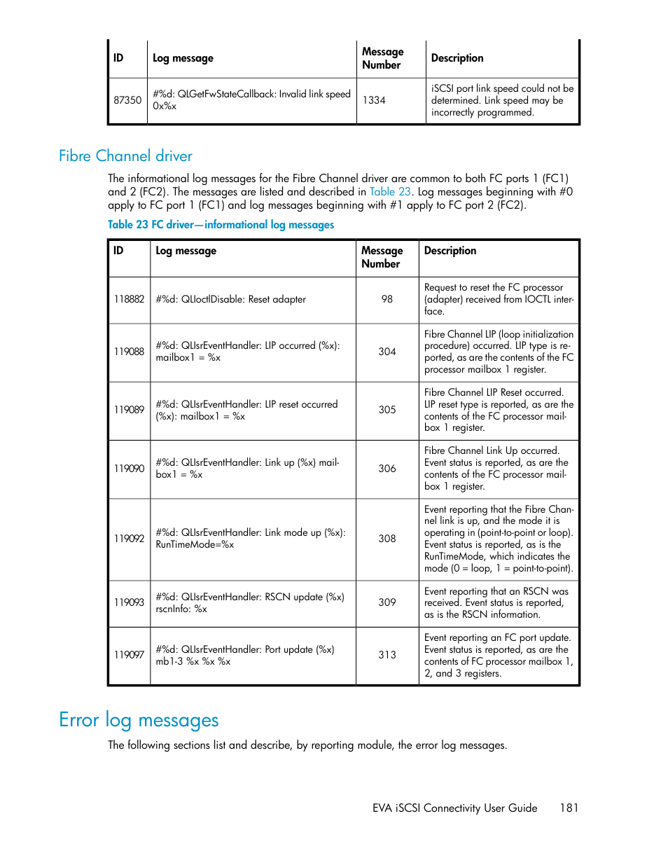Fibre channel driver, Error log messages, Fc driver—informational log messages | HP 3000 Enterprise Virtual Array User Manual | Page 181 / 236