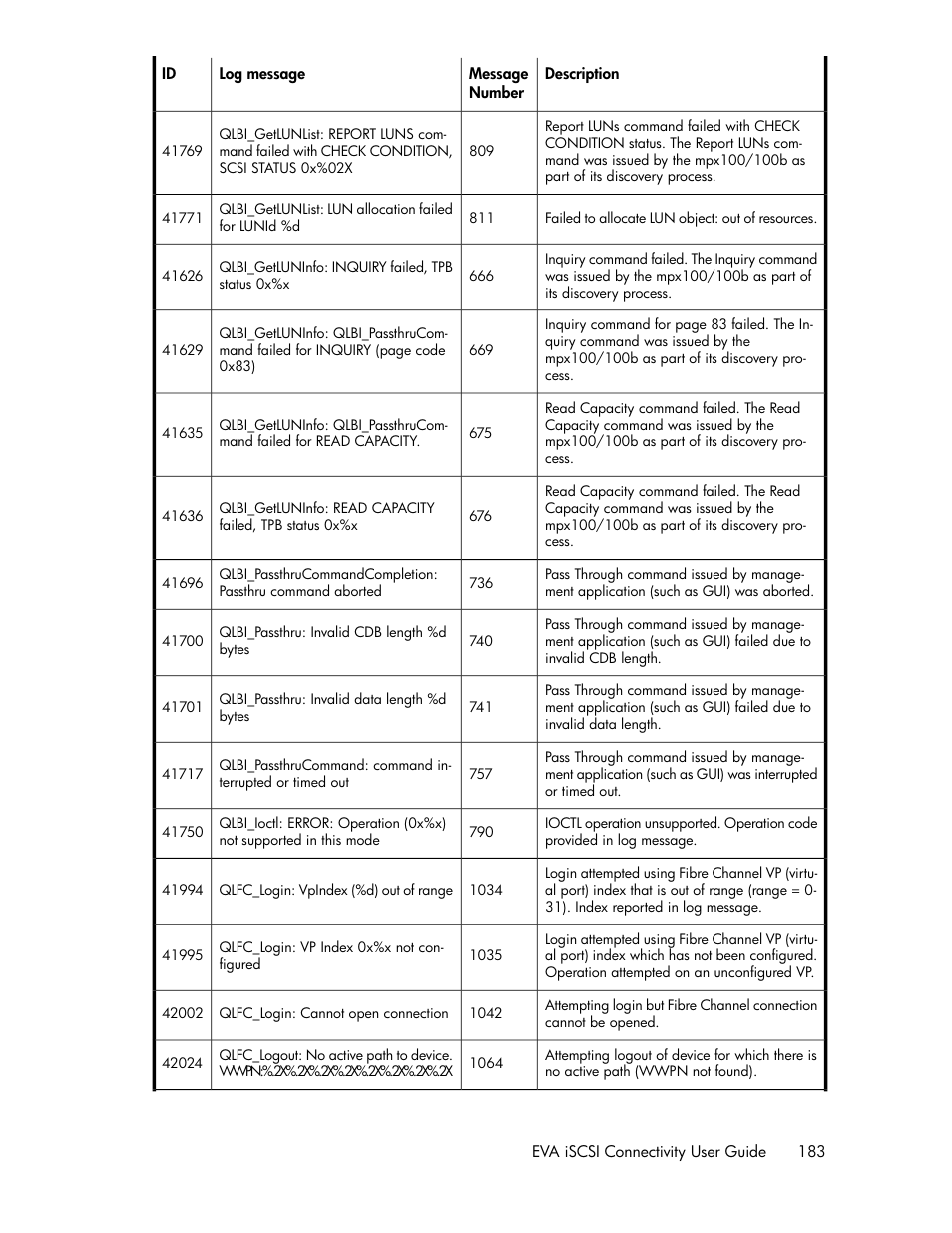 HP 3000 Enterprise Virtual Array User Manual | Page 183 / 236