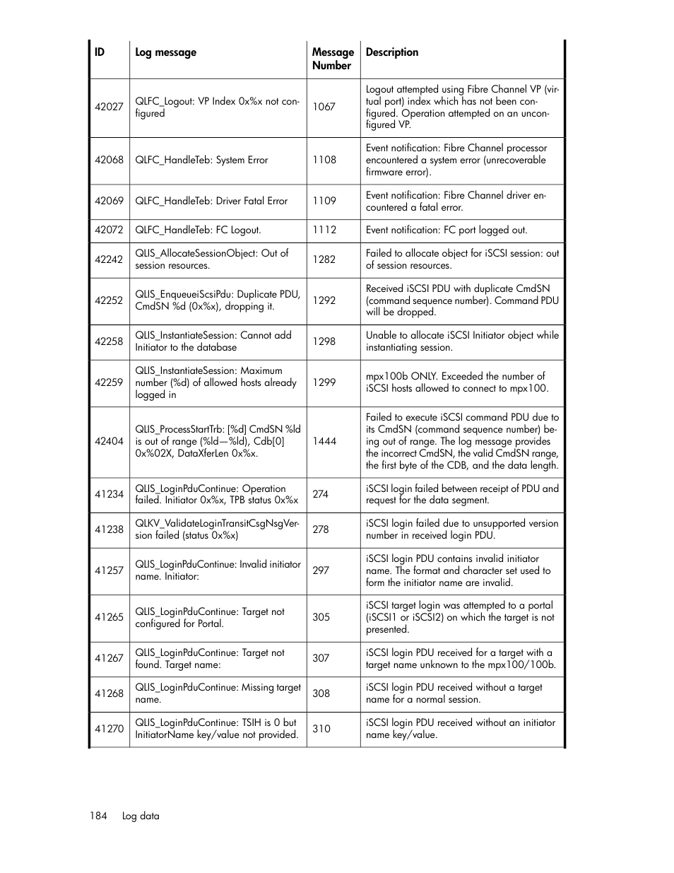 HP 3000 Enterprise Virtual Array User Manual | Page 184 / 236