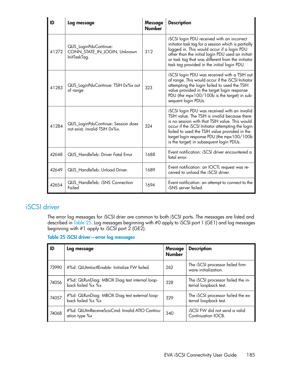 Iscsi driver, Iscsi driver—error log messages | HP 3000 Enterprise Virtual Array User Manual | Page 185 / 236