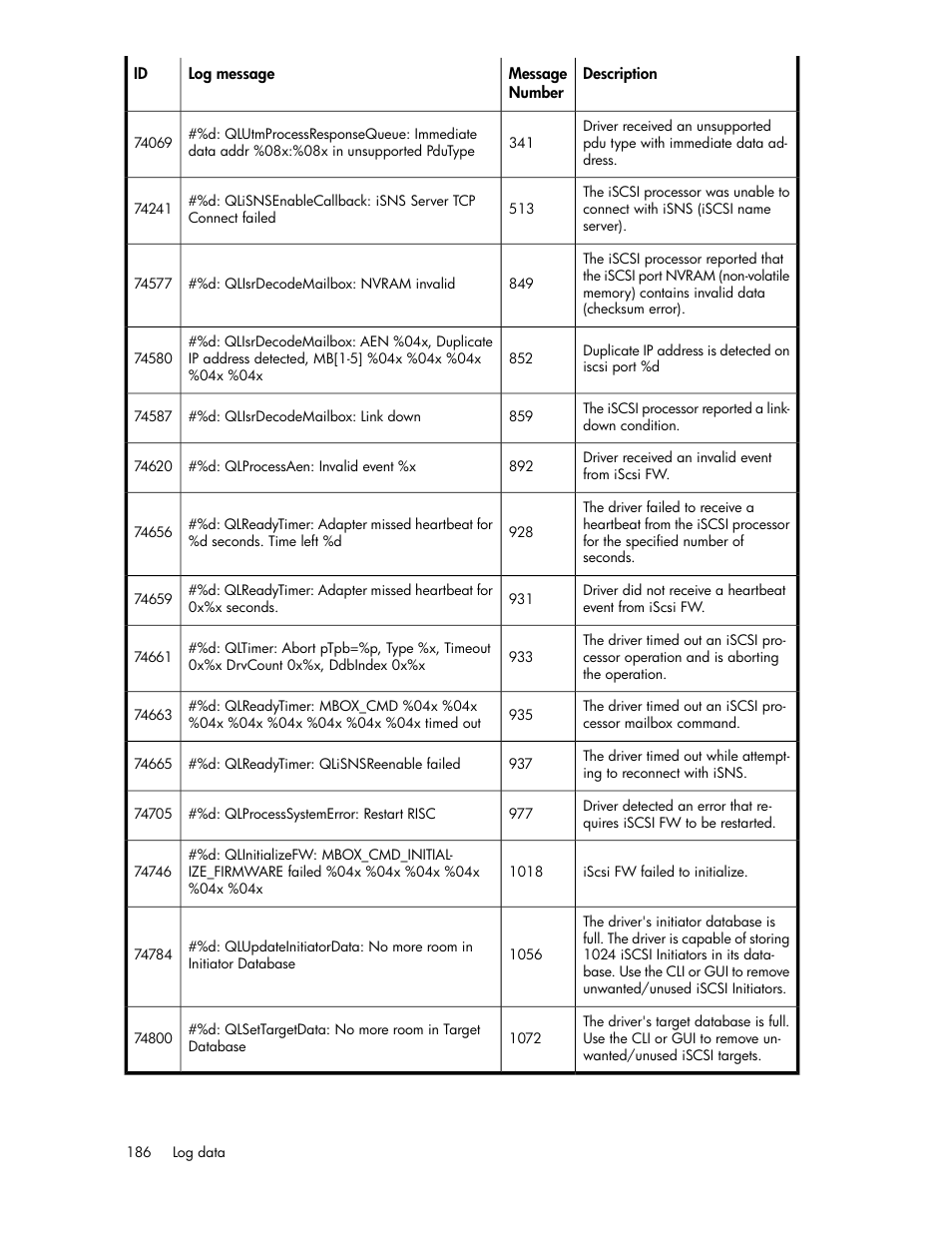 HP 3000 Enterprise Virtual Array User Manual | Page 186 / 236