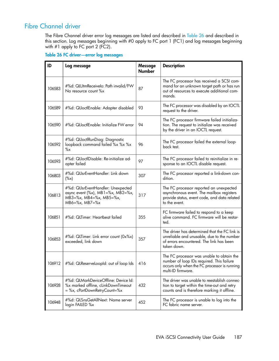 Fibre channel driver, Fc driver—error log messages | HP 3000 Enterprise Virtual Array User Manual | Page 187 / 236