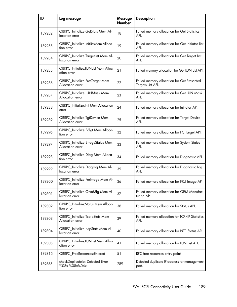 HP 3000 Enterprise Virtual Array User Manual | Page 189 / 236